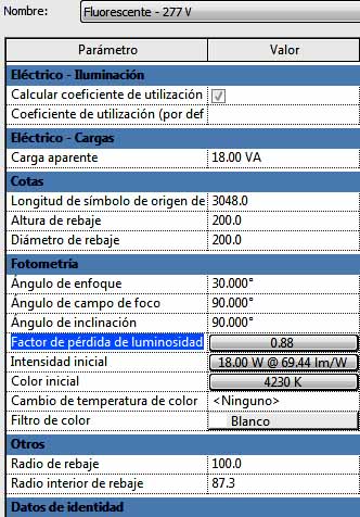 Cuadro de diálogo de la Familia de luminaria