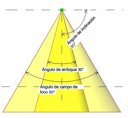 tipos de ángulo