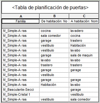 Tabla de planificación de puertas sin la opción Detalles de ejemplar activa