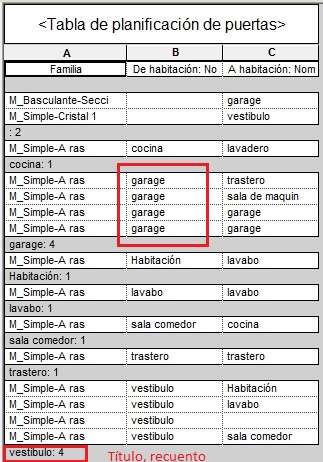 Tabla de planificación con Clasificación y Detallar ejemplar activo.