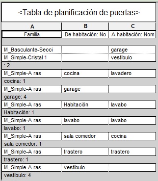 Tabla de planificación sin activar Detallar ejemplar