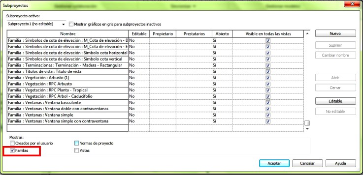 Subproyecto de familias