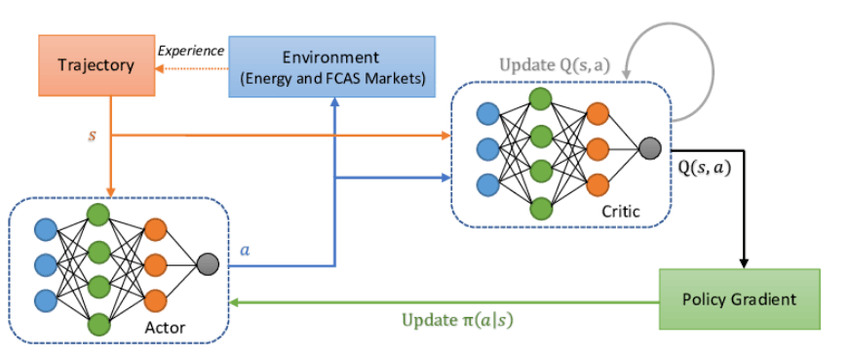ARTIFICIAL INTELLIGENCE (43) – Natural Language Processing (21) PPO ...